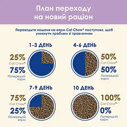 Сухий корм для котів Cat Chow Sensitive з чутливою шкірою та травленням з лососем 1.5 кг (394131) - мініатюра 14