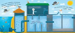 Звідки в крані вода? Моя перша енциклопедія - Інна Конопленко - мініатюра 2