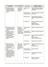 Матеріали до уроків. Технології. 5-6 класи - мініатюра 9