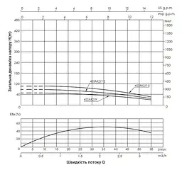 Насос відцентровий свердловинний Thermo Alliance 4SSM2-12 з пультом + 35 м кабелю (TA4SSMP212055) - мініатюра 3