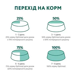 Сухий корм для собак Optimeal мініатюрних порід з високим вмістом лосося 1.5 кг (4820269140028) - мініатюра 6