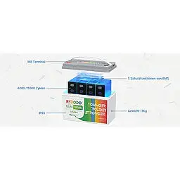 Акумулятор стаціонарний Redodo LiFePO4 (+/-) 100Ah 12V літій-полімерний клема під болт - мініатюра 2