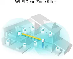 WiFi Mesh система TP-Link Deco X20(3-pack) - мініатюра 3