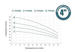 Колодязний насос DONGYIN 0.75кВт H 71(52)м Q 55(33)л/мин Ø100мм+поплавок 777354 - мініатюра 3