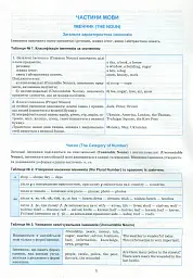 Англійська мова в таблицях і схемах. 5-11 класи - мініатюра 4