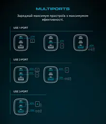 Мережевий зарядний пристрій ArmorStandart Resolute Power ARP-721 67W GaN Black (ARM88384) - мініатюра 8