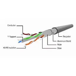 Патч-корд Cablexpert 1м FTP cat 6 (PP6-1M/BK) - мініатюра 2