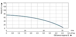 Насос заглибний свердловинний відцентровий Vitals Aqua 3.5DC 1563-0.9r (47621) - мініатюра 6