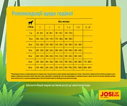 Безглютеновий сухий корм для цуценят Josera JosiDog Junior з м'ясом домашньої птиці 18 кг - мініатюра 4