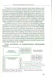 Інклюзивна освіта. Путівник для педагогів та батьків дітей з особливими потребами - мініатюра 5