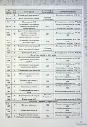Математика 5 клас. Самостійні та контрольні роботи - Ніна Тарасенкова - мініатюра 4