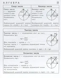 Шпаргалка старшокласника. 7–11 класи. Алгебра. Геометрія. Фізика. Хімія - мініатюра 2