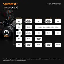 Налобний світлодіодний ліхтарик Videx VLF-H065A 1200L m 5000 K (VLF-H065A) - мініатюра 23