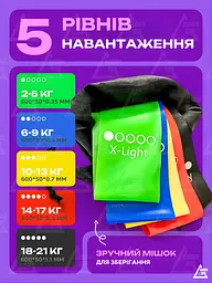 Фітнес-гумки 5 шт. в наборі, комплект еспандерів (Mini Loop Bands) для тренувань різного навантаження + мішечок (8433582086) - мініатюра 3