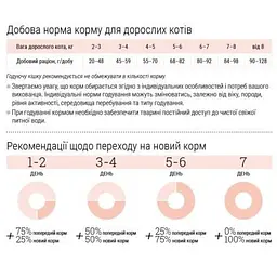 Сухий корм для кішок Home Food Grain-free hypoallergenic Suitable for exotic breeds з качкою та грушею 1.6 кг (4820235020231) - мініатюра 6