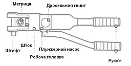Гідравлічний ручний прес YQ‑300 10-300 мм² АСКО‑УКРЕМ (A0170010109) - мініатюра 6