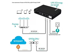 ДБЖ Andes DC1018P 18W 10400mAh 12V/9V/5v для роутера - мініатюра 4