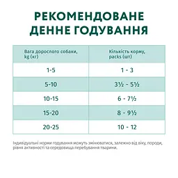Вологий корм Optimeal для дорослих собак, з лососем та лохиною в крем-соусі, 100 г - мініатюра 2