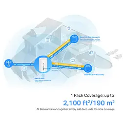 TP-Link Система WiFi-Mesh Deco X10 4G/LTE. AX1500, 3xGE LAN/WAN, 1мод - мініатюра 7