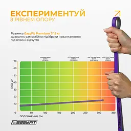 Двошарова резинка для підтягування EasyFit Premium 7-15 кг - мініатюра 7