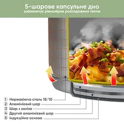 Ківш Herzog Krauff 2л з кришкою + Ложка кухарська Krauff - мініатюра 5