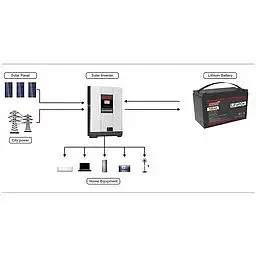 Акумулятор стаціонарний Must LiFePO4 LP15-12100 (+/-) 12.8V 100Ah клема під болт - мініатюра 3