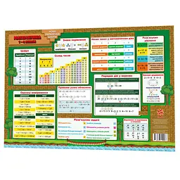 Навчальний килимок Математика 1-4 ZIRKA 134166 А3