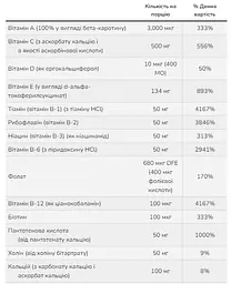 Мультивітамінний комплекс Special Two 120 vcaps - мініатюра 2