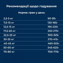 Сухий корм для собак із помірно активним та активним способом життя Dr.Clauder’s Basic Nature Vollkost Croc 20 кг - мініатюра 5