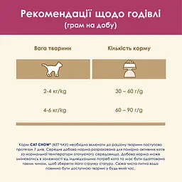 Сухий корм для підтримки здоров'я сечовивідної системи котів Cat Chow Urinary Tract Health з куркою 1.5 кг - мініатюра 13
