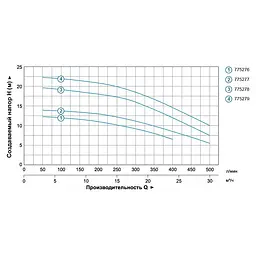 Відцентровий насос Leo 3.0 ACm60B2 775276 - мініатюра 2