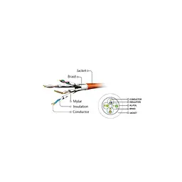 Патч-корд Cablexpert 1м S/FTP Cat 6A CU LSZH blue (PP6A-LSZHCU-B-1M) - мініатюра 3