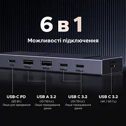 Док-станція USB-C UGREEN Revodok Pro CM818 6 в 1 2 USB-A та 2 USB-C сірий (75775) - мініатюра 2