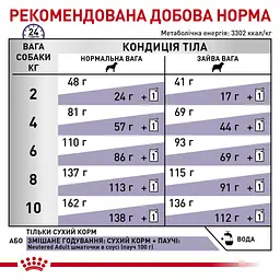 Сухий корм для для стерилізованих собак малих порід Royal Canin Neutered Adult Small Dogs 1.5 кг - мініатюра 6