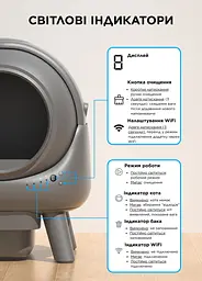 Смарт туалет для котів ELS PET Q1 Smart Cat Litter Box, самоочисний туалет з керуванням через додаток - мініатюра 4