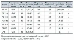 Реле тиску з захистом від сухого ходу Italtecnica LP/3 ¼" кнопка 30412 - мініатюра 7