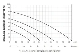 Циркуляційний насос Thermo Alliance LPS 25/60/180 з гайками LPS2560180 - мініатюра 5