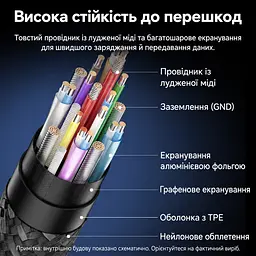Кабель Vention TRGBH USB-C - USB-C USB 3.2 Gen 2 PD 100 Вт 4K 2 м чорний (TRGBH) - мініатюра 7
