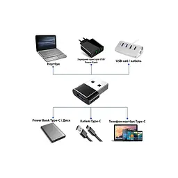 Перехідник USB-C Female to USB-A Male OTG Dynamode (DM-AD-USB-CA) - мініатюра 8