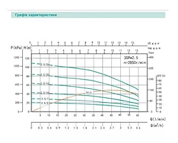 Свердловинний насос SHIMGE 3SP(m) 2.5/15-0.55 кВт, Н 62(47)м, Q 60(40)л/хв, Ø75 мм + кабель 40 м - мініатюра 3