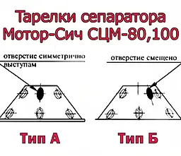 Тарілка барабана сепаратора для метал 1 штука Тип Б, Мотор Січ 84715 - мініатюра 5