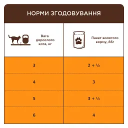 Вологий корм для літніх котів Club 4 Paws Premium з куркою в соусі 85 г - мініатюра 2