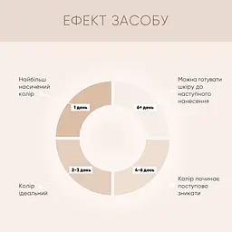 Мус-автозасмага для тіла Joko Blend Self Tanning Mousse 150 мл - мініатюра 7