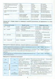 Англійська мова в таблицях і схемах. 5-11 класи - мініатюра 8