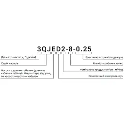 Насос відцентровий 1.5кВт H 169(131)м Q 55(35)л/хв Ø105мм mid AQUATICA 4QJD3-24-1.5 (778127) - мініатюра 6