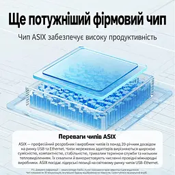 Мережевий адаптер UGREEN CM650 зовнішня мережева карта USB-A 3.0 на Ethernet RJ45 до 1000 Мбіт/с без встановлення драйверів у Windows 8–11 та macOS з індикаторами живлення та мережі із вбудованим кабелем в обплетенні з екрануванням кабелю на чипі AX88179A чорний (15636) - мініатюра 10