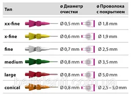 Міжзубні йоржики Miradent I-Prox L асорті 6 шт - мініатюра 2