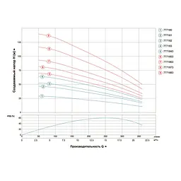 Насос відцентровий свердловинний DONGYIN 4SD16/20 380В 5.5кВт H 119(70)м Q 380(265)л/хв Ø102мм (з 3х ЧАСТИН) (7771873) - мініатюра 3