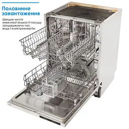 Посудомийна машина Eleyus DWO 60024 - мініатюра 5