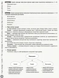 Українська література. Інтерактивний довідник-практикум із тестами. Підготовка до ЗНО - мініатюра 9